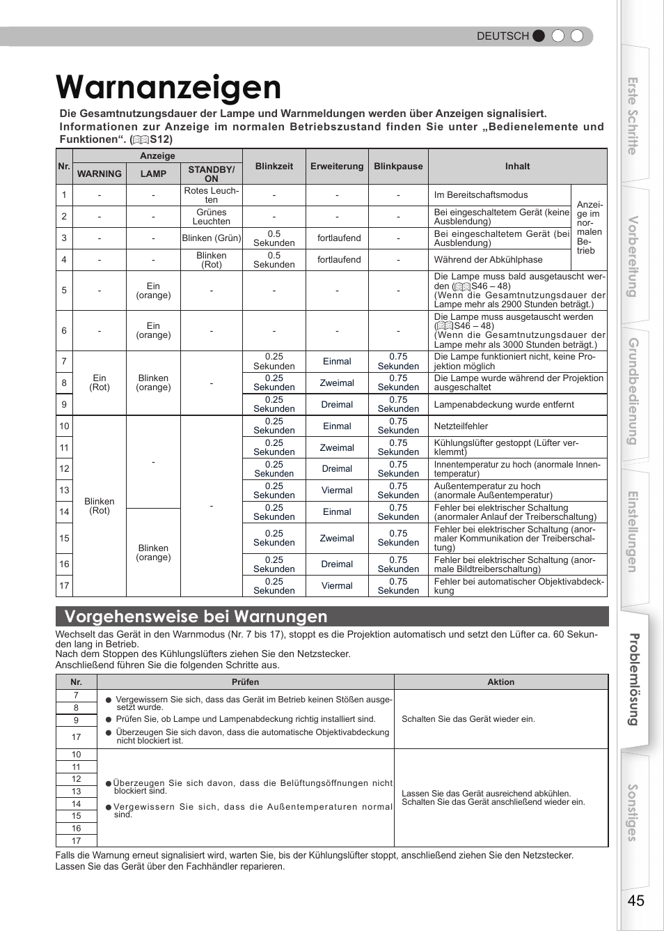 Warnanzeigen, Vorgehensweise bei warnungen, S45) | Lampenwarnung | JVC DLA-HD550 User Manual | Page 45 / 175