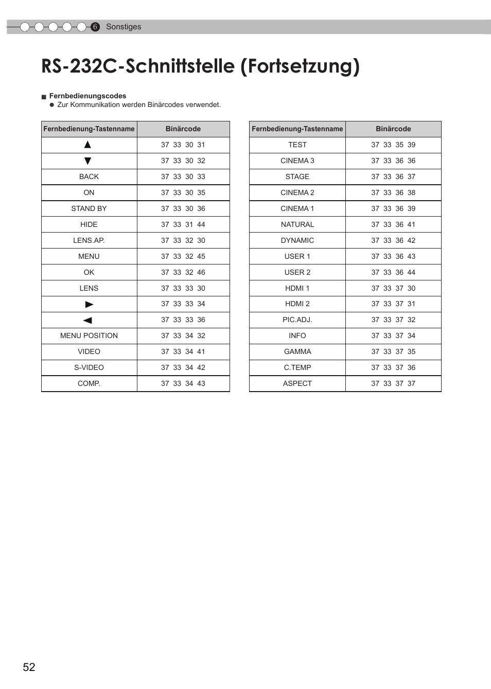 Rs-232c-schnittstelle (fortsetzung) | JVC DLA-HD550 User Manual | Page 52 / 175