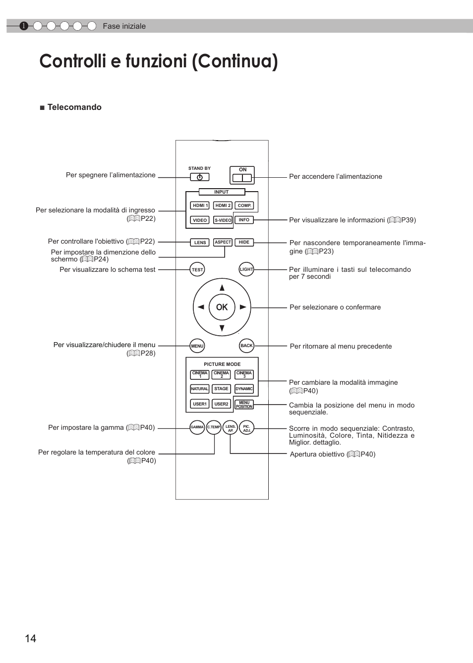 Controlli e funzioni (continua), Telecomando | JVC DLA-HD550 User Manual | Page 72 / 175