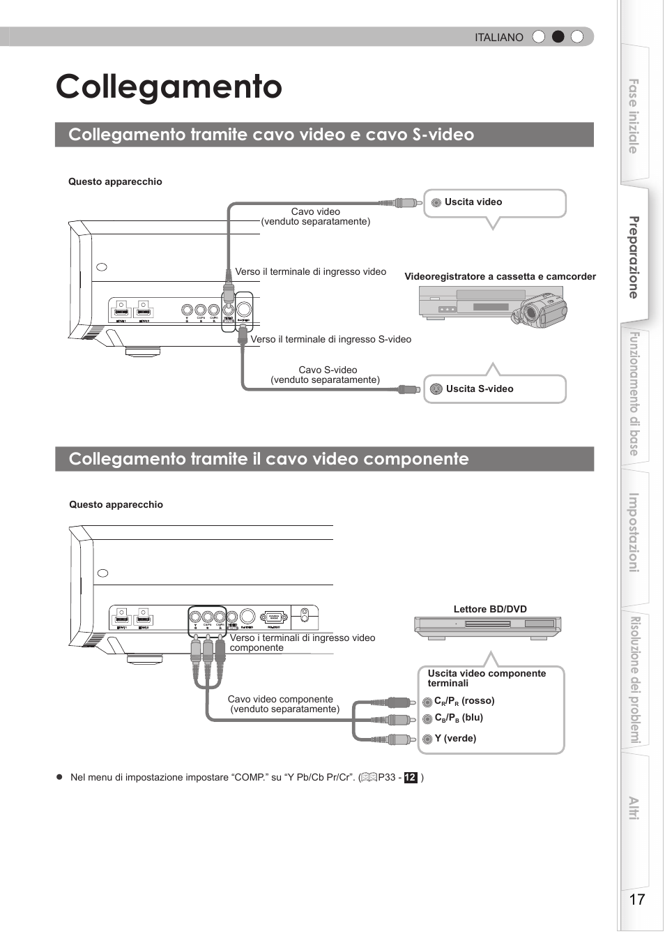 Collegamento, Collegamento tramite cavo video e cavo s-video, Collegamento tramite il cavo video componente | Collegamento tramite cavo video e, Cavo s-video collegamento tramite il cavo video, Componente, Per collegare tramite i terminali video componente, P17), Italiano | JVC DLA-HD550 User Manual | Page 75 / 175