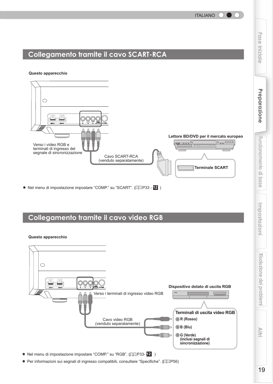 Collegamento tramite il cavo scart-rca, Collegamento tramite il cavo video rgb, Italiano | Terminali di uscita video rgb | JVC DLA-HD550 User Manual | Page 77 / 175