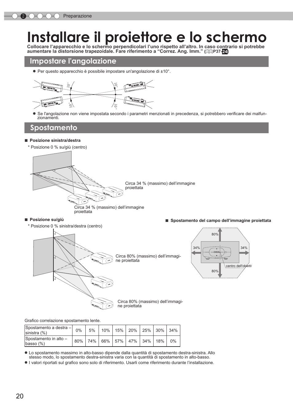 Installare il proiettore e lo schermo, Impostare l'angolazione, Spostamento | Impostare l'angolazione spostamento | JVC DLA-HD550 User Manual | Page 78 / 175