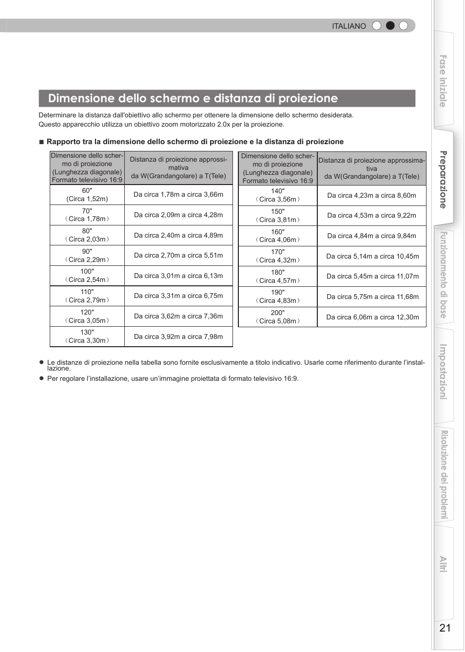 Dimensione dello schermo e distanza di proiezione, Dimensione dello schermo e distanza di, Proiezione | JVC DLA-HD550 User Manual | Page 79 / 175