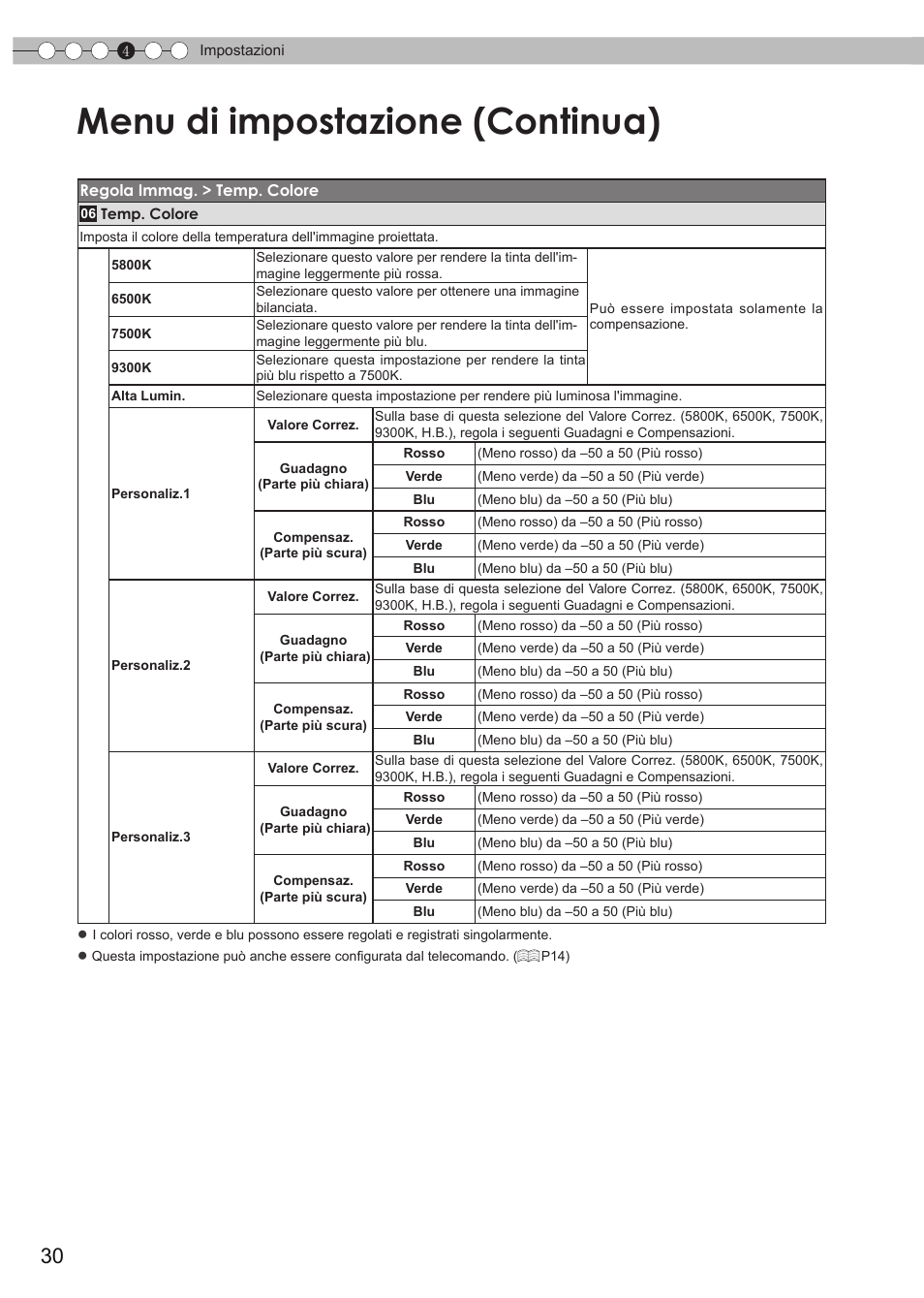 Menu di impostazione (continua) | JVC DLA-HD550 User Manual | Page 88 / 175