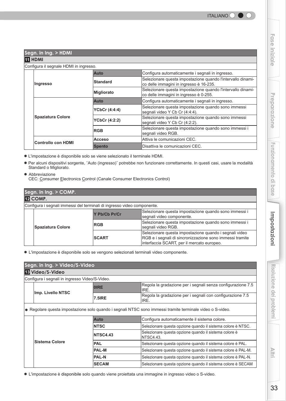 Su “rgb | JVC DLA-HD550 User Manual | Page 91 / 175