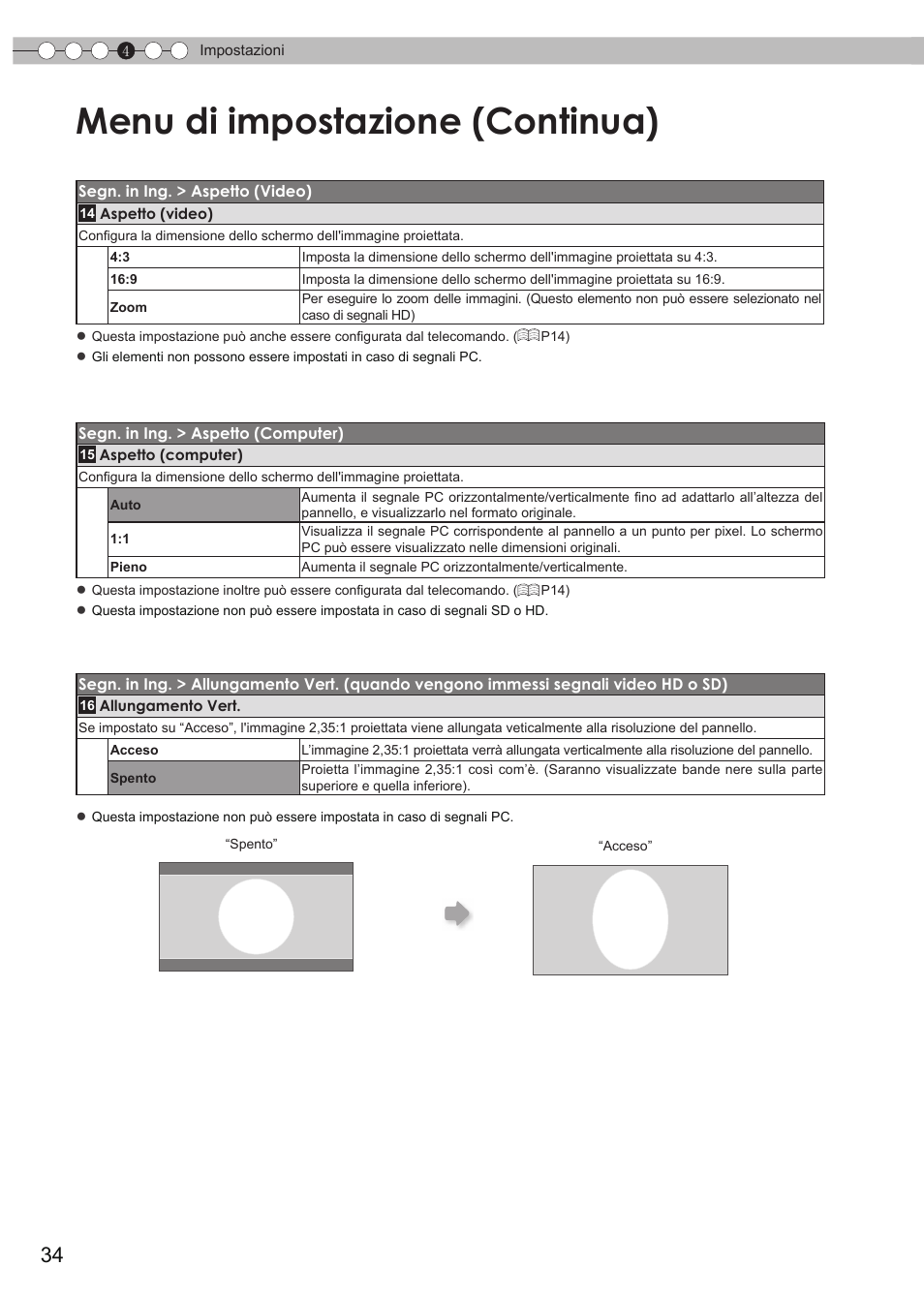 Menu di impostazione, Menu di impostazione (continua) | JVC DLA-HD550 User Manual | Page 92 / 175