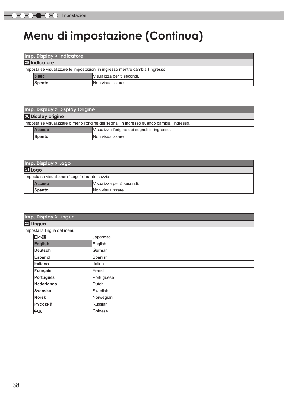 Menu di impostazione (continua) | JVC DLA-HD550 User Manual | Page 96 / 175