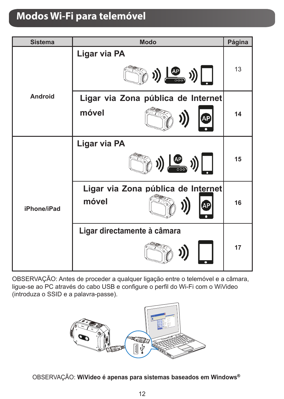 Modos wi-fi para telemóvel, Ligar via pa, Ligar via zona pública de internet móvel | Ligar directamente à câmara | JVC GC-XA1 BE User Manual | Page 107 / 210