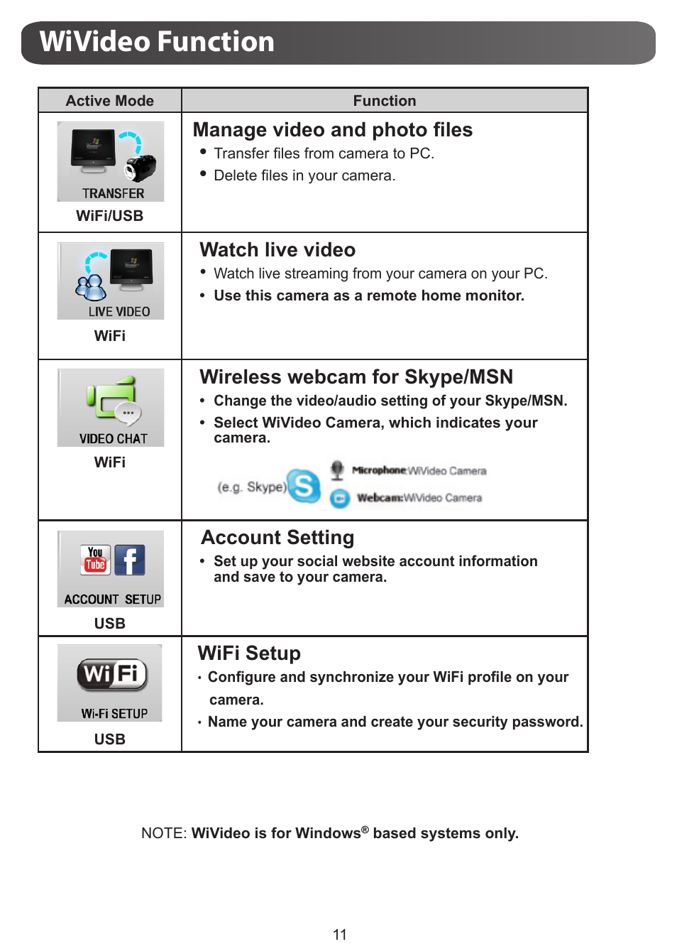 Wivideo function, Manage video and photo files, Watch live video | Wireless webcam for skype/msn, Account setting, Wifi setup | JVC GC-XA1 BE User Manual | Page 11 / 210