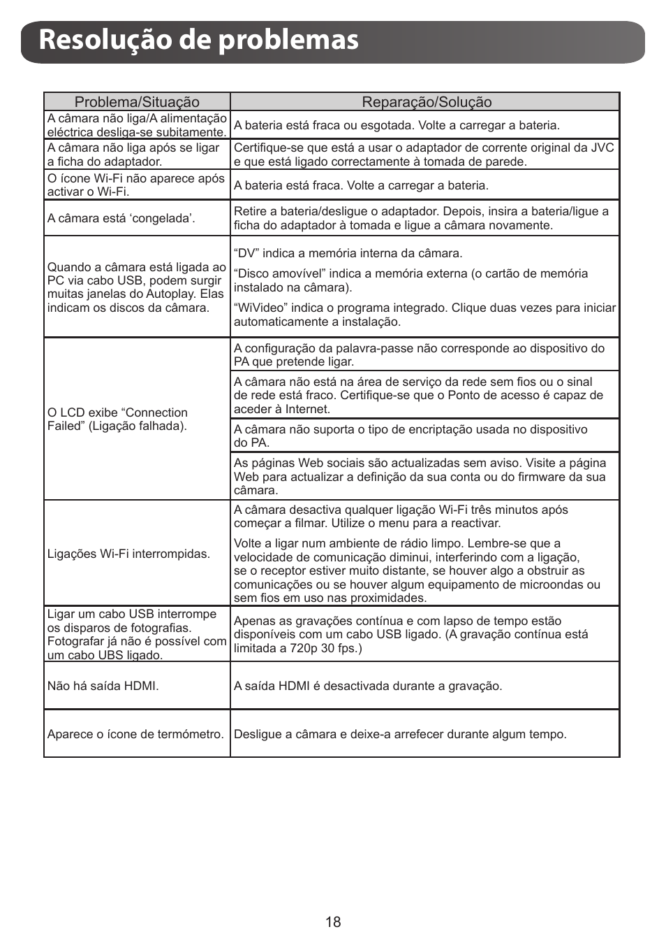 Resolução de problemas | JVC GC-XA1 BE User Manual | Page 113 / 210