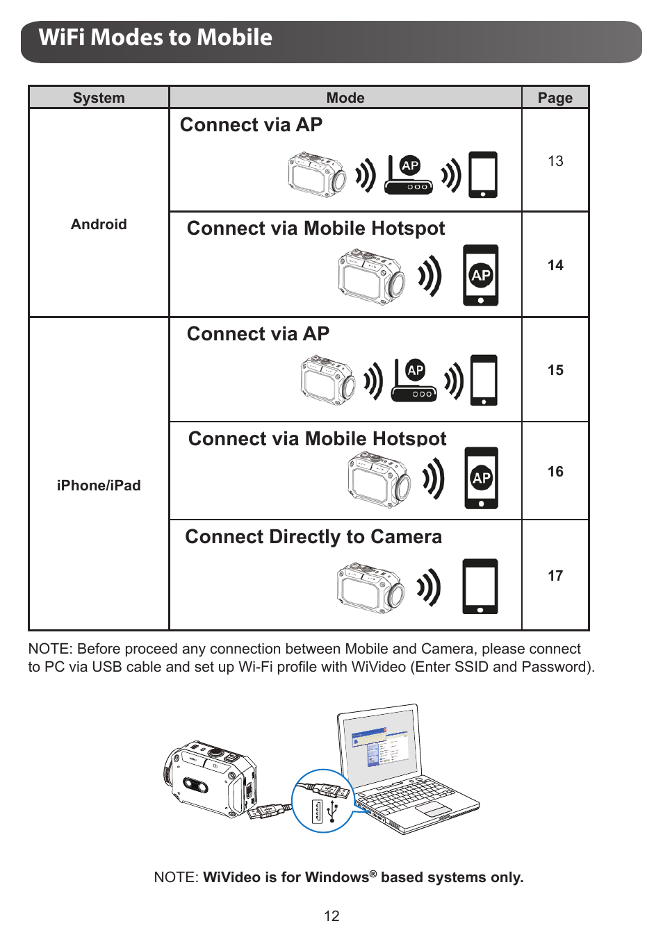 Wifi modes to mobile, Connect via ap, Connect via mobile hotspot | Connect directly to camera | JVC GC-XA1 BE User Manual | Page 12 / 210