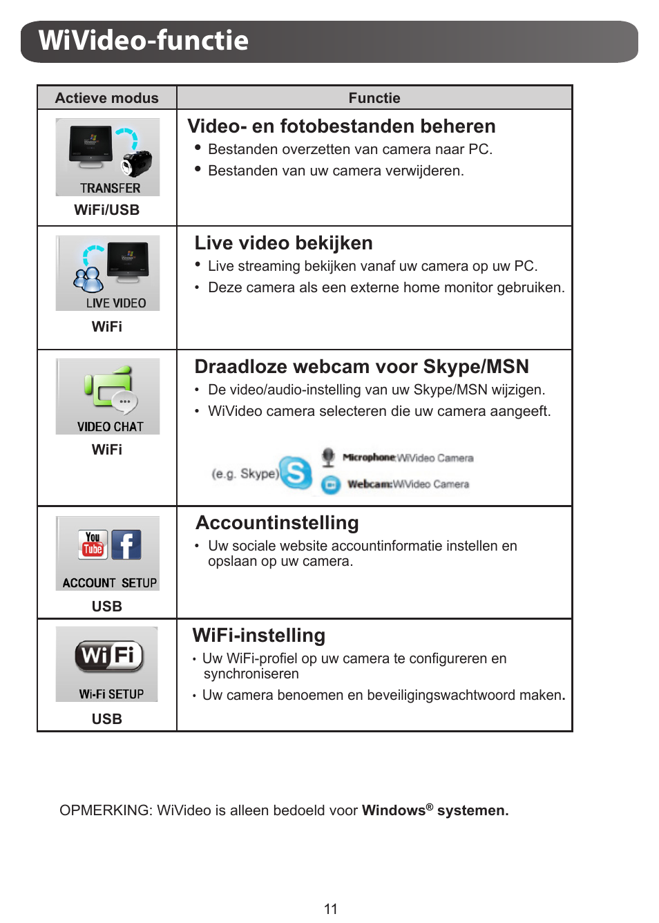 Wivideo-functie, Video- en fotobestanden beheren, Live video bekijken | Draadloze webcam voor skype/msn, Accountinstelling, Wifi-instelling | JVC GC-XA1 BE User Manual | Page 125 / 210