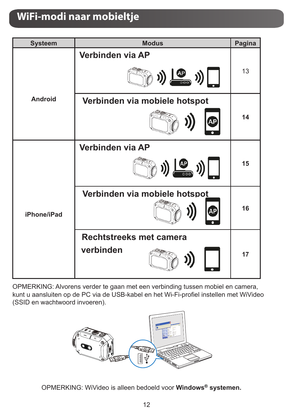 Wifi-modi naar mobieltje, Verbinden via ap, Verbinden via mobiele hotspot | Rechtstreeks met camera verbinden | JVC GC-XA1 BE User Manual | Page 126 / 210