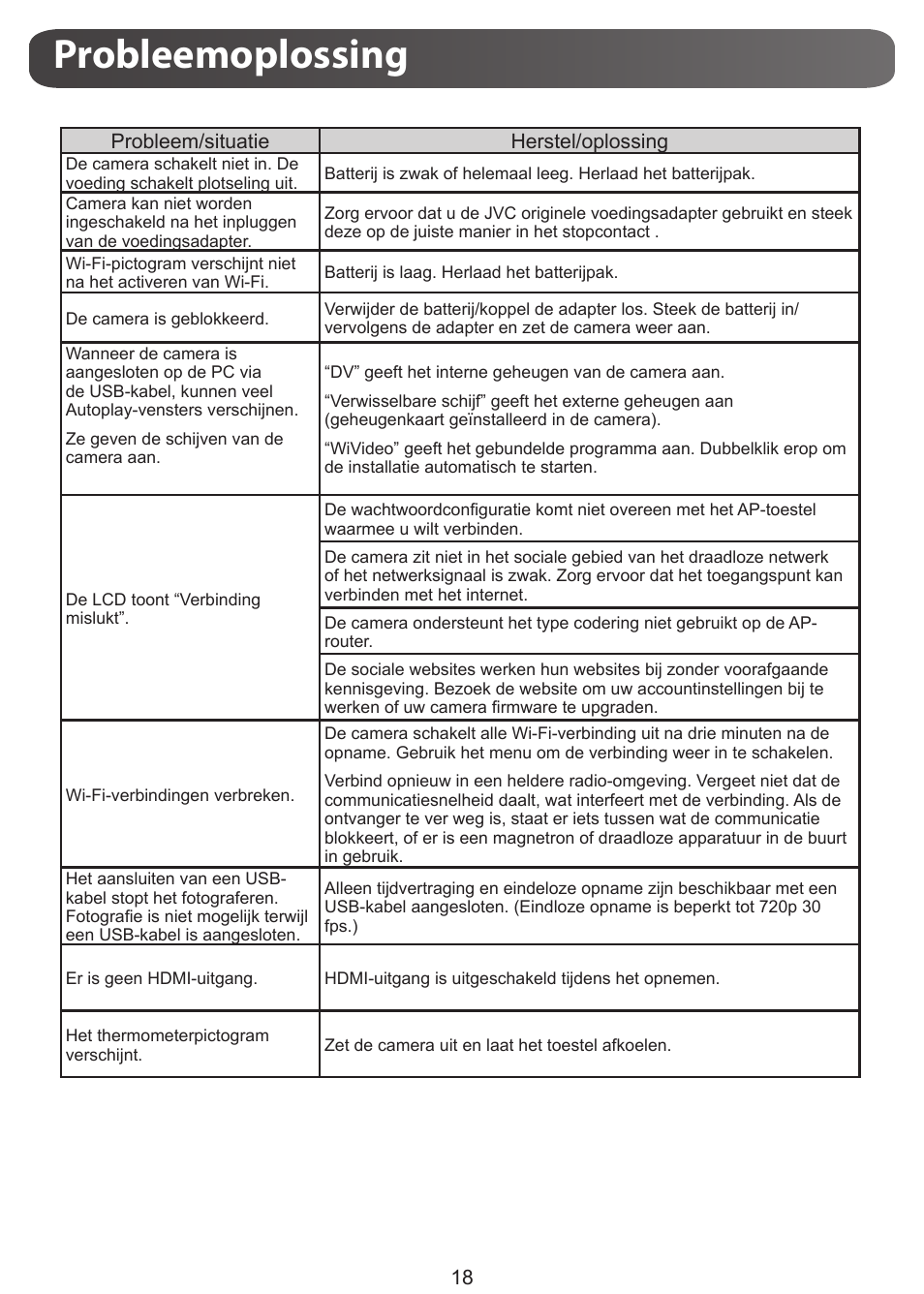 Probleemoplossing | JVC GC-XA1 BE User Manual | Page 132 / 210