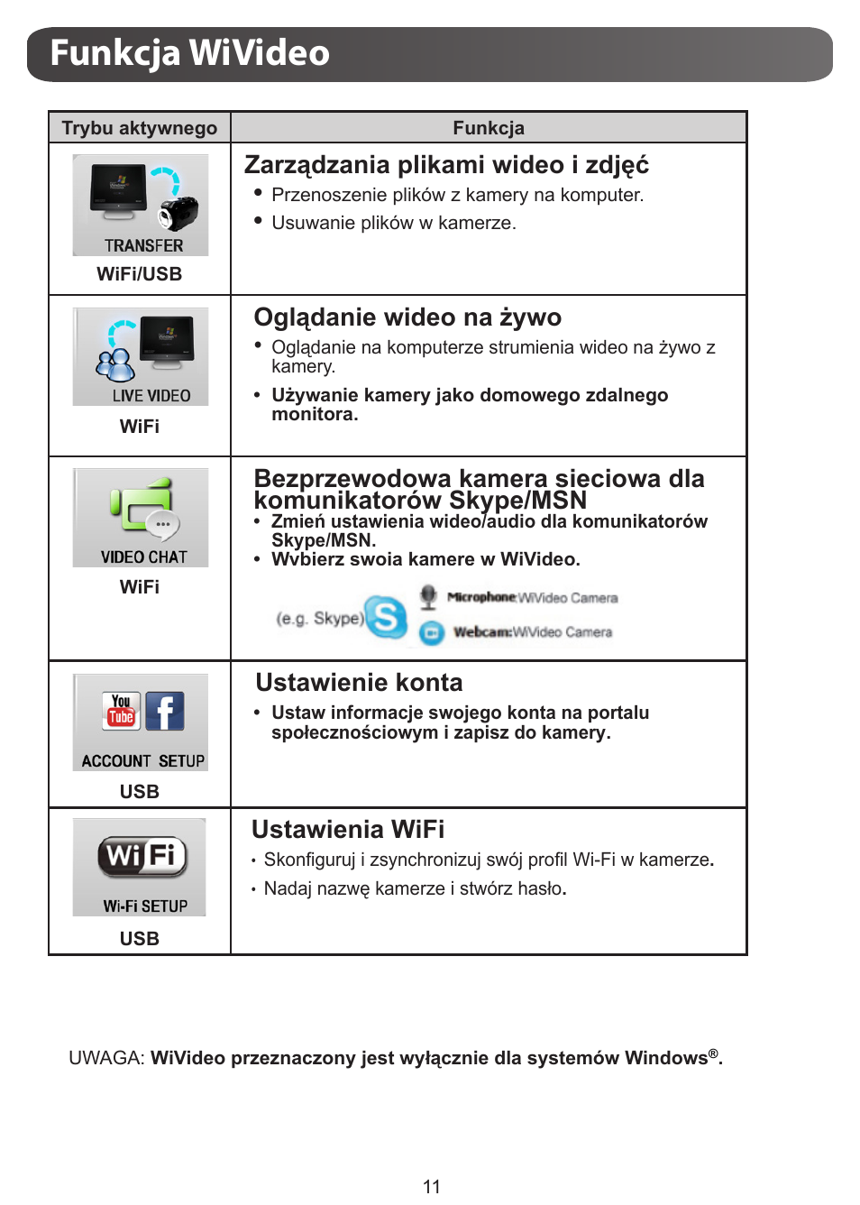 Funkcja wivideo, Zarządzania plikami wideo i zdjęć, Oglądanie wideo na żywo | Ustawienie konta, Ustawienia wifi | JVC GC-XA1 BE User Manual | Page 144 / 210