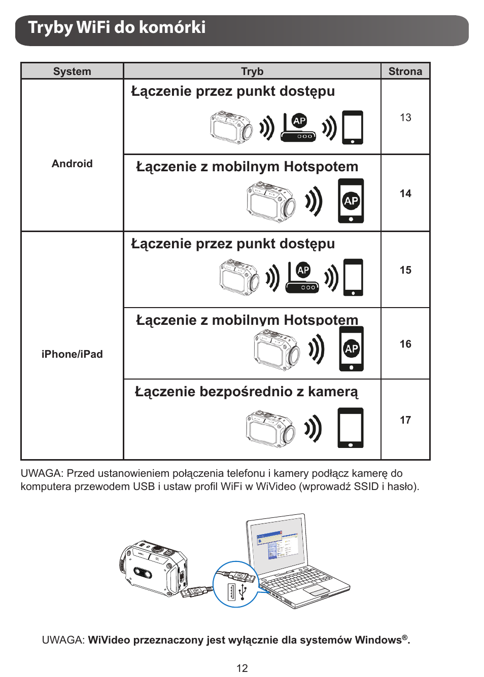 Tryby wifi do komórki, Łączenie przez punkt dostępu, Łączenie z mobilnym hotspotem | Łączenie bezpośrednio z kamerą | JVC GC-XA1 BE User Manual | Page 145 / 210