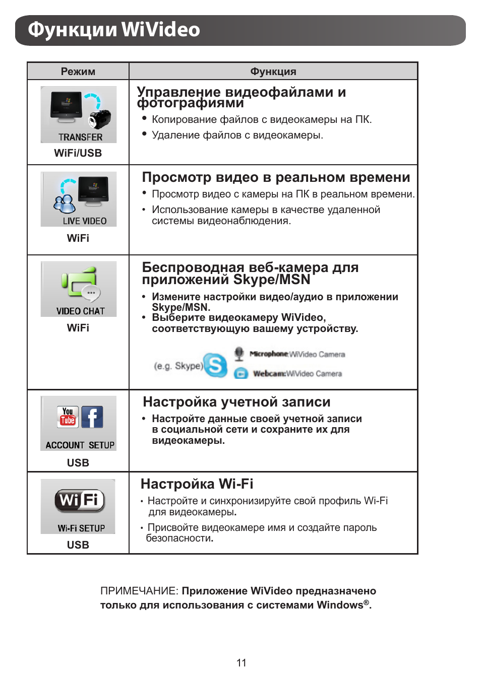 Функции wivideo, Управление видеофайлами и фотографиями, Просмотр видео в реальном времени | Беспроводная веб-камера для приложений skype/msn, Настройка учетной записи, Настройка wi-fi | JVC GC-XA1 BE User Manual | Page 163 / 210