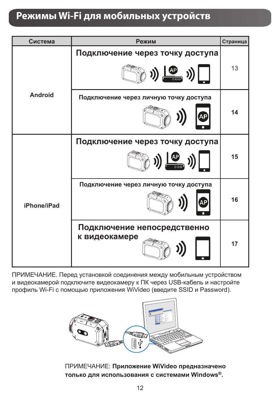 Режимы wi-fi для мобильных устройств, Подключение через точку доступа, Подключение непосредственно к видеокамере | JVC GC-XA1 BE User Manual | Page 164 / 210