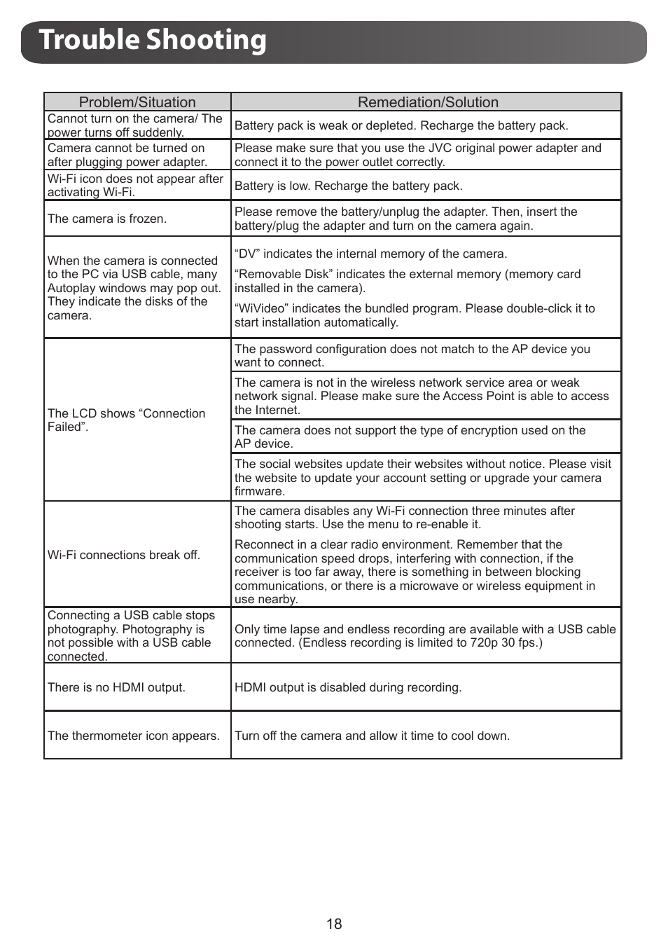 Trouble shooting | JVC GC-XA1 BE User Manual | Page 18 / 210