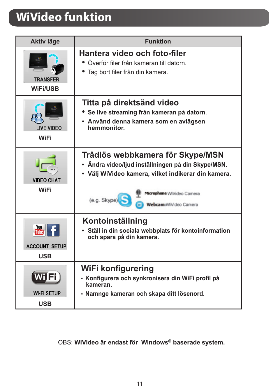 Wivideo funktion, Hantera video och foto-filer, Titta på direktsänd video | Trådlös webbkamera för skype/msn, Kontoinställning, Wifi konfigurering | JVC GC-XA1 BE User Manual | Page 183 / 210