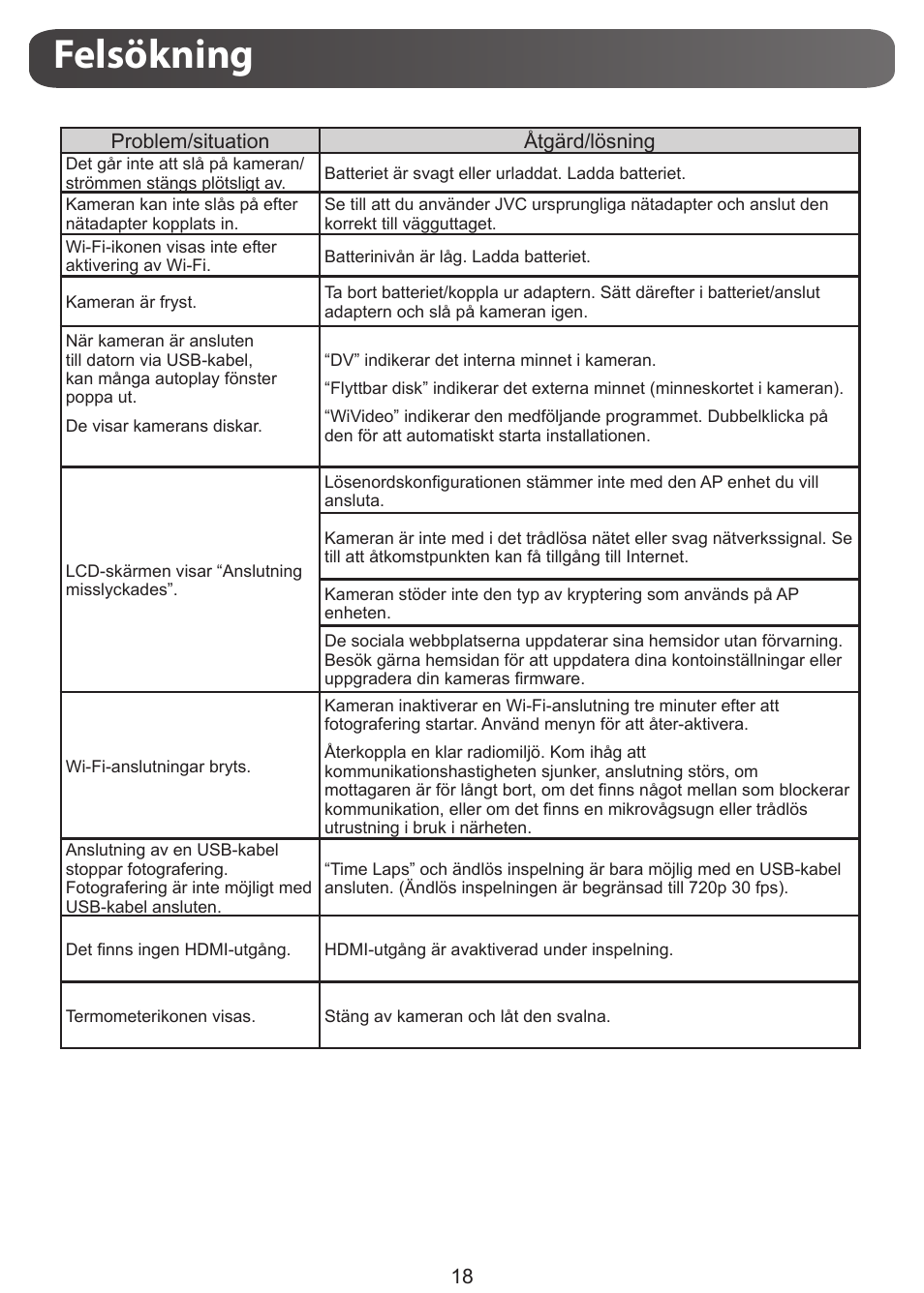 Felsökning | JVC GC-XA1 BE User Manual | Page 190 / 210