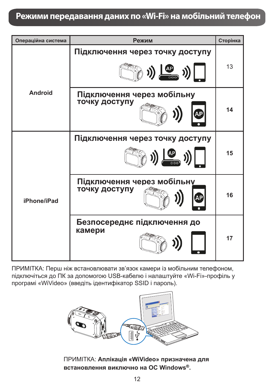 Підключення через точку доступу, Підключення через мобільну точку доступу, Безпосереднє підключення до камери | JVC GC-XA1 BE User Manual | Page 203 / 210