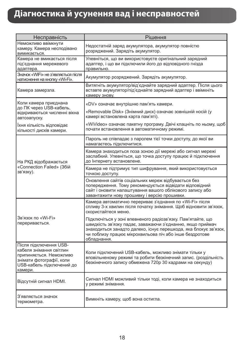 Діагностика й усунення вад і несправностей | JVC GC-XA1 BE User Manual | Page 209 / 210