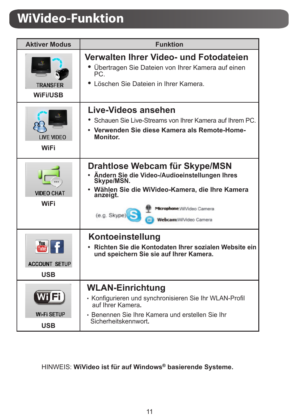 Wivideo-funktion, Verwalten ihrer video- und fotodateien, Live-videos ansehen | Drahtlose webcam für skype/msn, Kontoeinstellung, Wlan-einrichtung | JVC GC-XA1 BE User Manual | Page 30 / 210