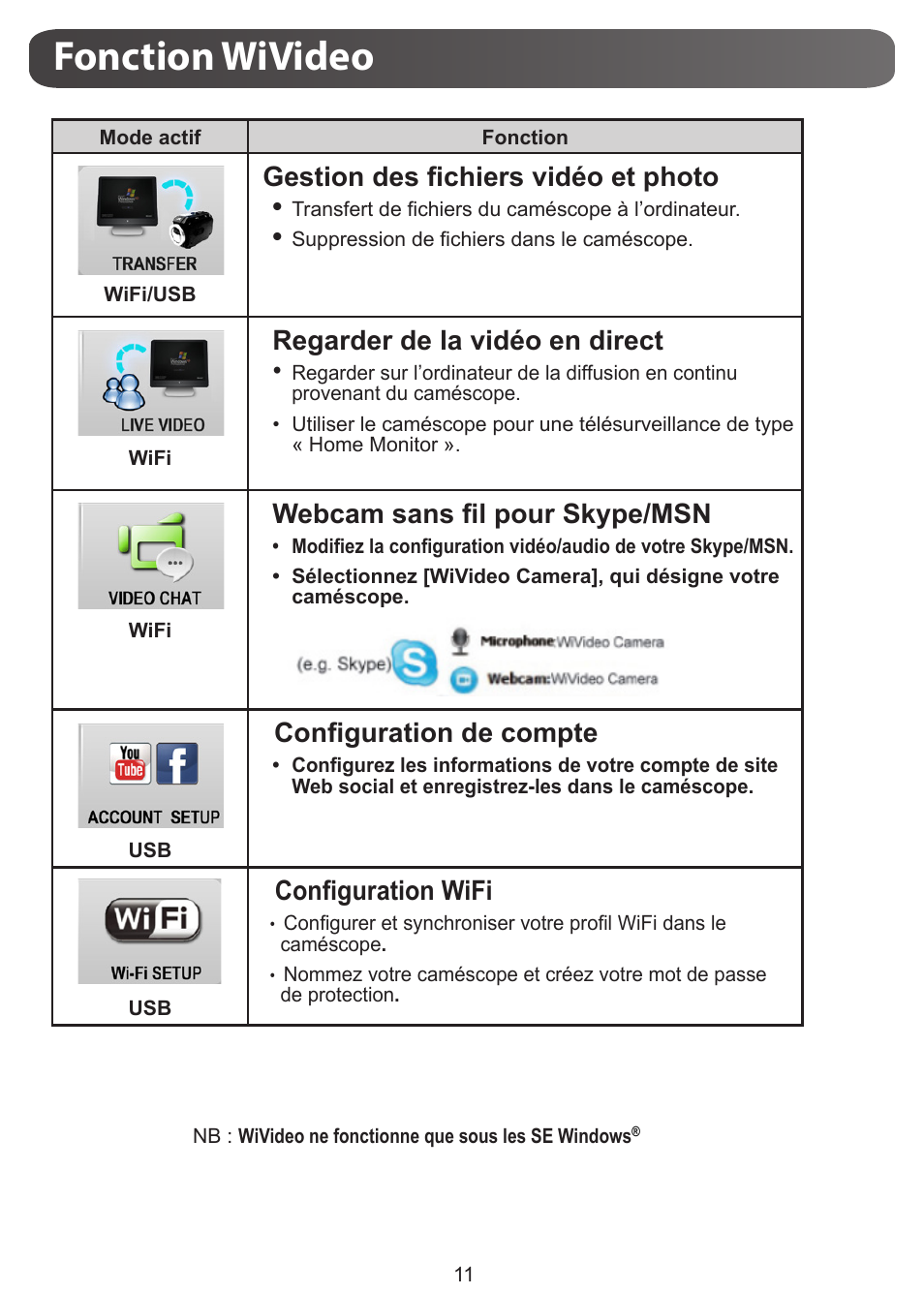 Fonction wivideo, Gestion des fichiers vidéo et photo, Regarder de la vidéo en direct | Webcam sans fil pour skype/msn, Configuration de compte, Configuration wifi | JVC GC-XA1 BE User Manual | Page 49 / 210