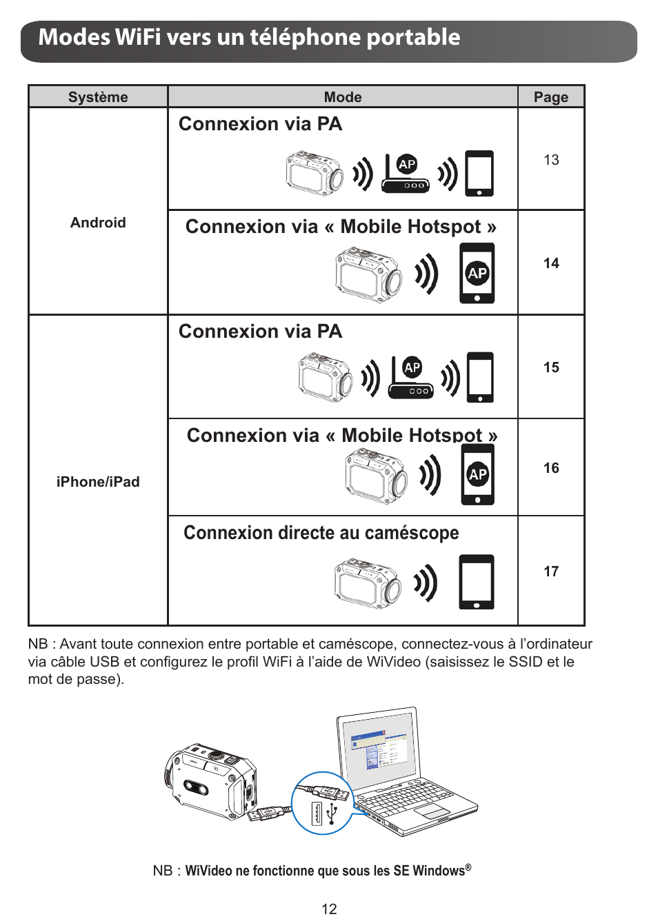 Modes wifi vers un téléphone portable, Connexion via pa, Connexion via « mobile hotspot | Connexion directe au caméscope | JVC GC-XA1 BE User Manual | Page 50 / 210
