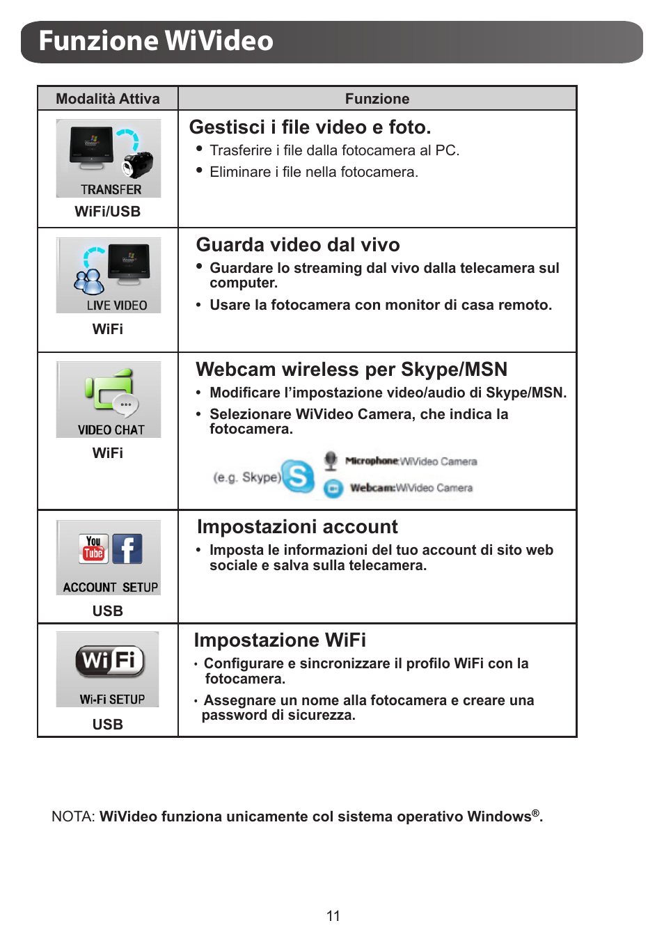 Funzione wivideo, Gestisci i file video e foto, Guarda video dal vivo | Webcam wireless per skype/msn, Impostazioni account, Impostazione wifi | JVC GC-XA1 BE User Manual | Page 68 / 210