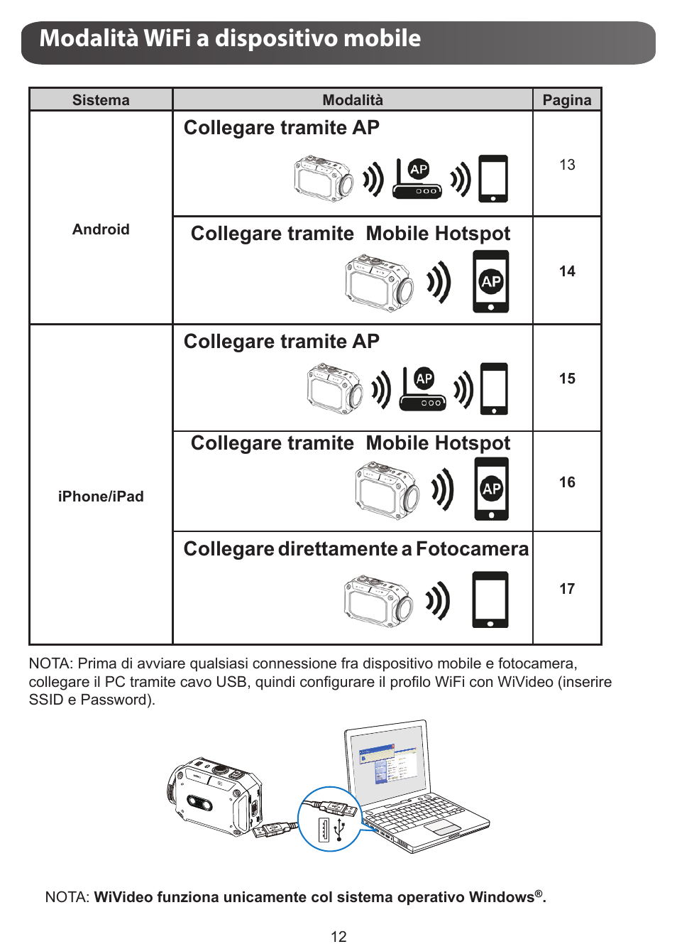 Modalità wifi a dispositivo mobile, Collegare tramite ap, Collegare tramite mobile hotspot | Collegare direttamente a fotocamera | JVC GC-XA1 BE User Manual | Page 69 / 210