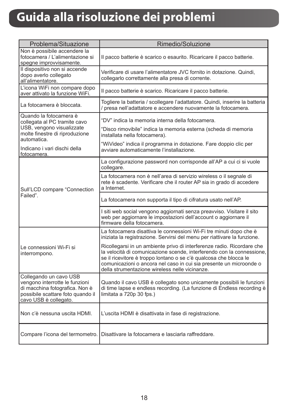 Guida alla risoluzione dei problemi | JVC GC-XA1 BE User Manual | Page 75 / 210