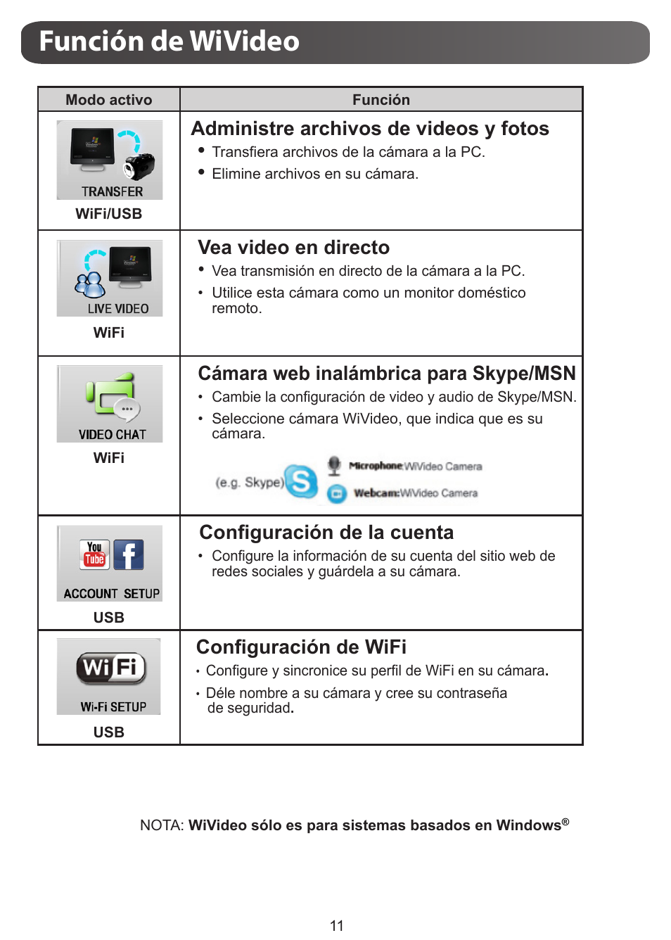 Función de wivideo, Administre archivos de videos y fotos, Vea video en directo | Cámara web inalámbrica para skype/msn, Configuración de la cuenta, Configuración de wifi | JVC GC-XA1 BE User Manual | Page 87 / 210