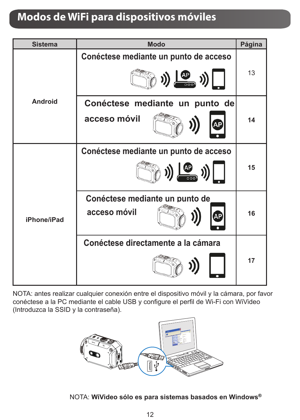 Modos de wifi para dispositivos móviles, Conéctese mediante un punto de acceso, Conéctese mediante un punto de | Conéctese mediante un punto de acceso móvil, Conéctese directamente a la cámara, Acceso móvil | JVC GC-XA1 BE User Manual | Page 88 / 210