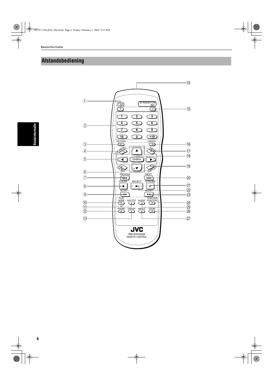 Afstandsbediening | JVC QP-111 User Manual | Page 110 / 156