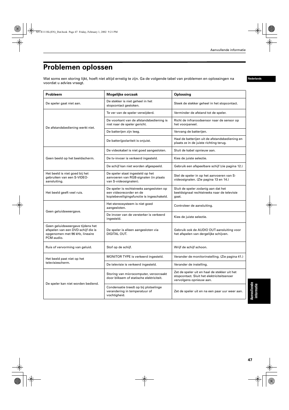 Problemen oplossen | JVC QP-111 User Manual | Page 151 / 156