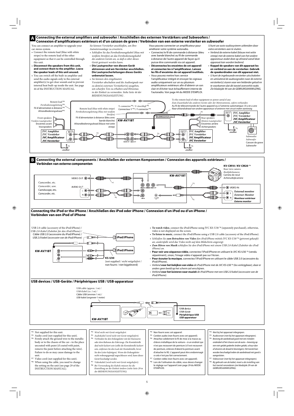 Connecting the external amplifiers and subwoofer, Connecting the external components, Connecting the ipod or the iphone | Usb devices | JVC KW-AV71BT User Manual | Page 5 / 6