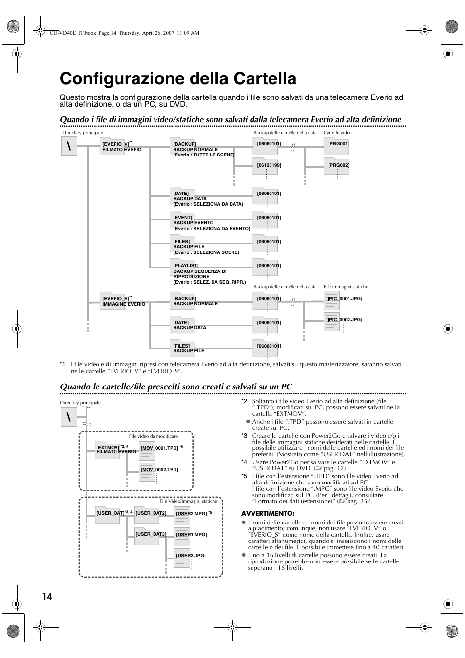 Configurazione della cartella | JVC CU-VD40 User Manual | Page 118 / 132
