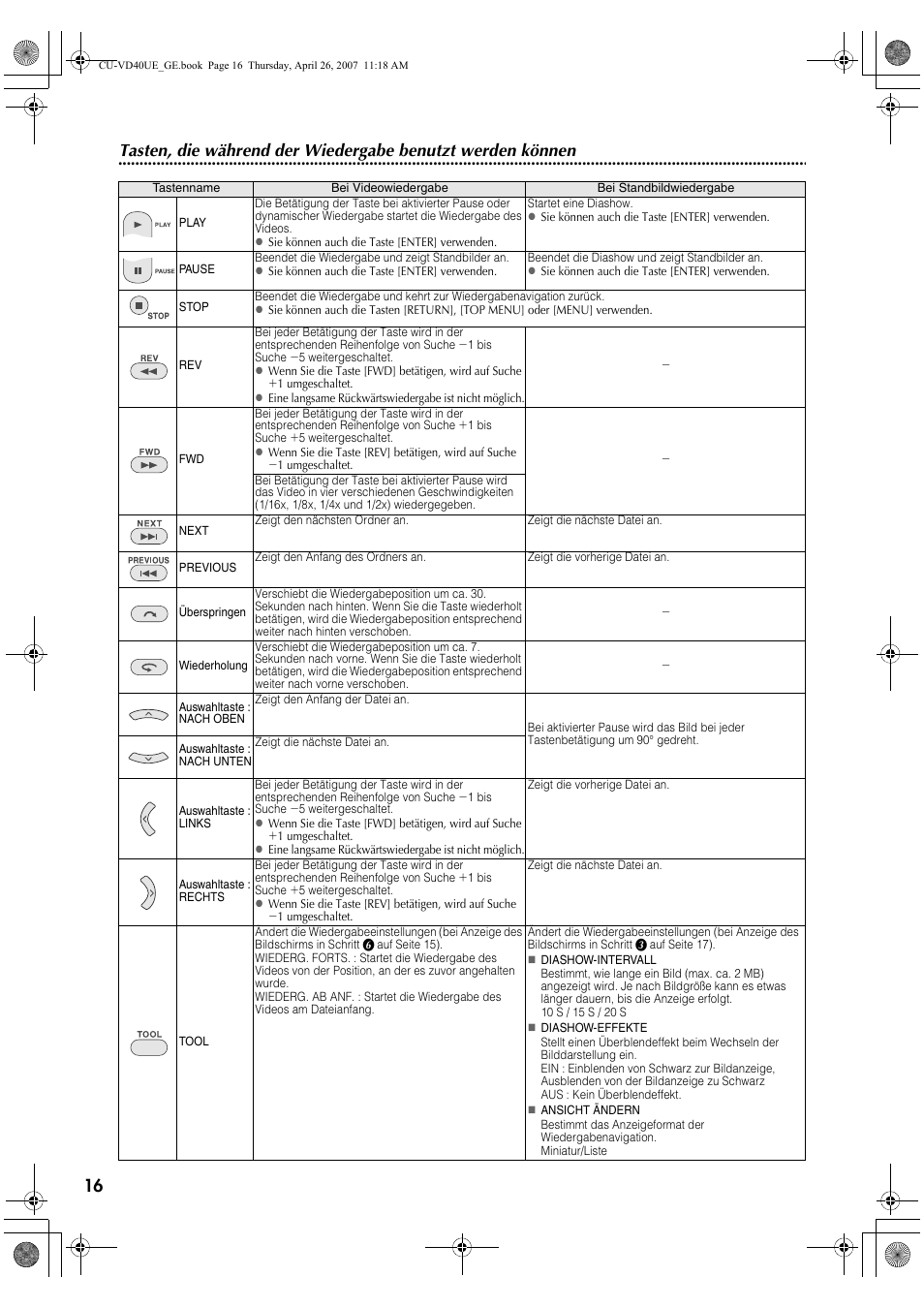 JVC CU-VD40 User Manual | Page 16 / 132
