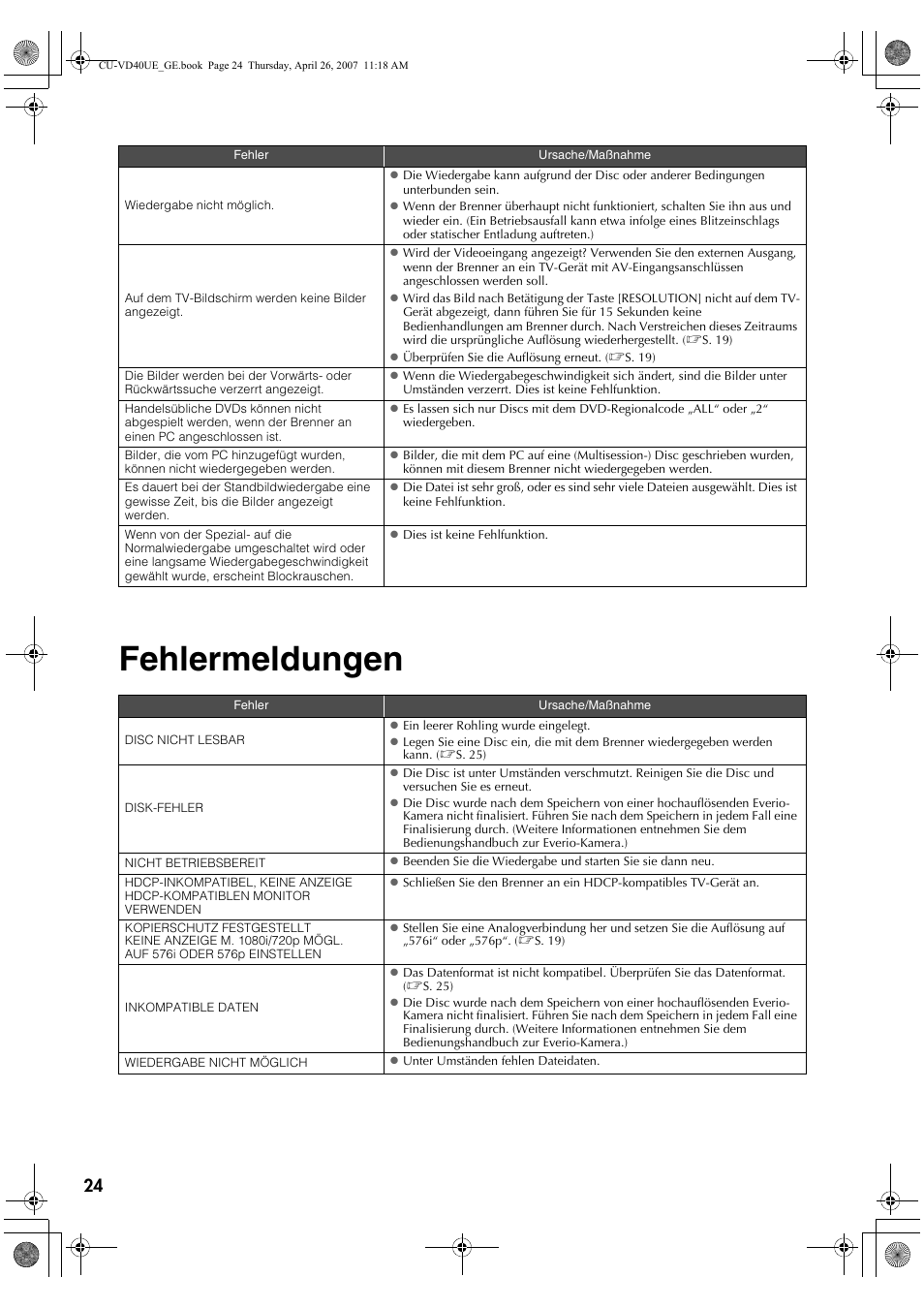 Fehlermeldungen | JVC CU-VD40 User Manual | Page 24 / 132