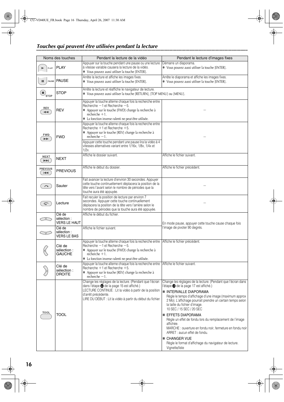 JVC CU-VD40 User Manual | Page 42 / 132