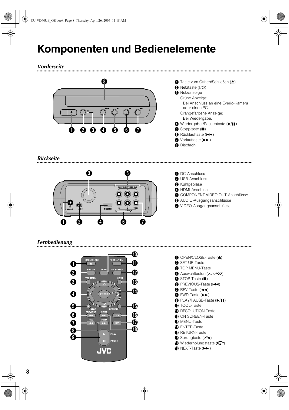 Komponenten und bedienelemente, Vorderseite, Rückseite | Fernbedienung | JVC CU-VD40 User Manual | Page 8 / 132