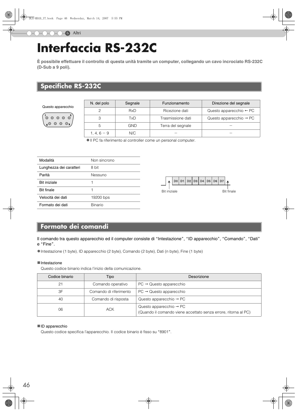 Altri, Interfaccia rs-232c, Specifiche rs-232c | Formato dei comandi, Specifiche rs-232c formato dei comandi | JVC DLA-HD1 User Manual | Page 100 / 108