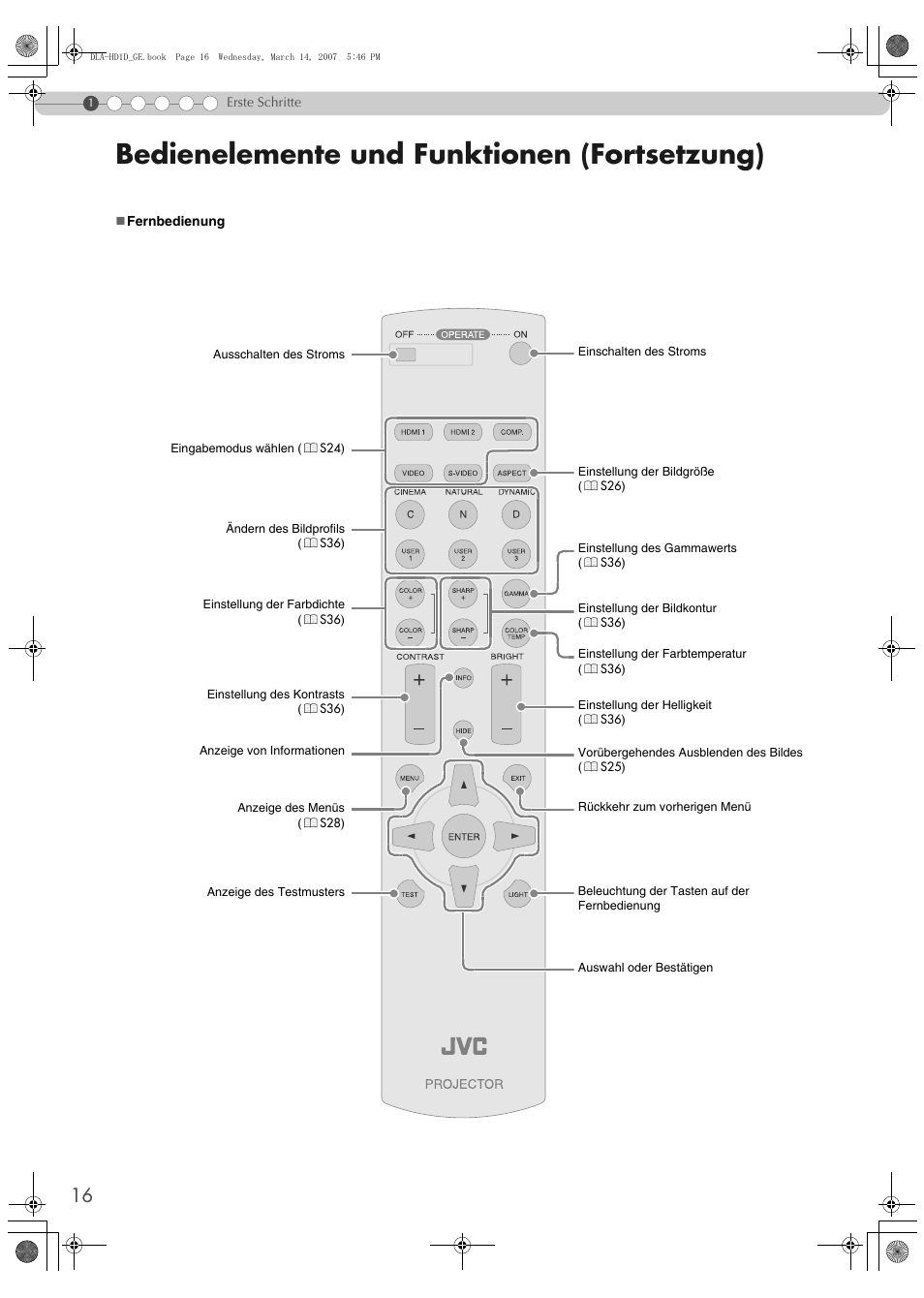 Bedienelemente und funktionen (fortsetzung) | JVC DLA-HD1 User Manual | Page 16 / 108