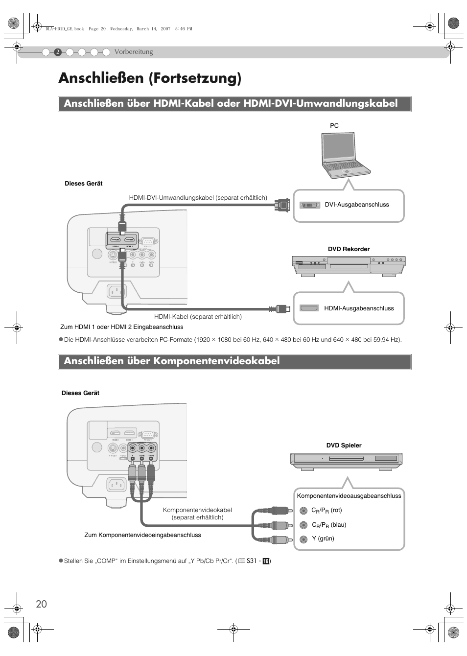 Anschließen über komponentenvideokabel, Anschließen über hdmi-kabel oder, Hdmi-dvi-umwandlungskabel | Anschließen (fortsetzung) | JVC DLA-HD1 User Manual | Page 20 / 108