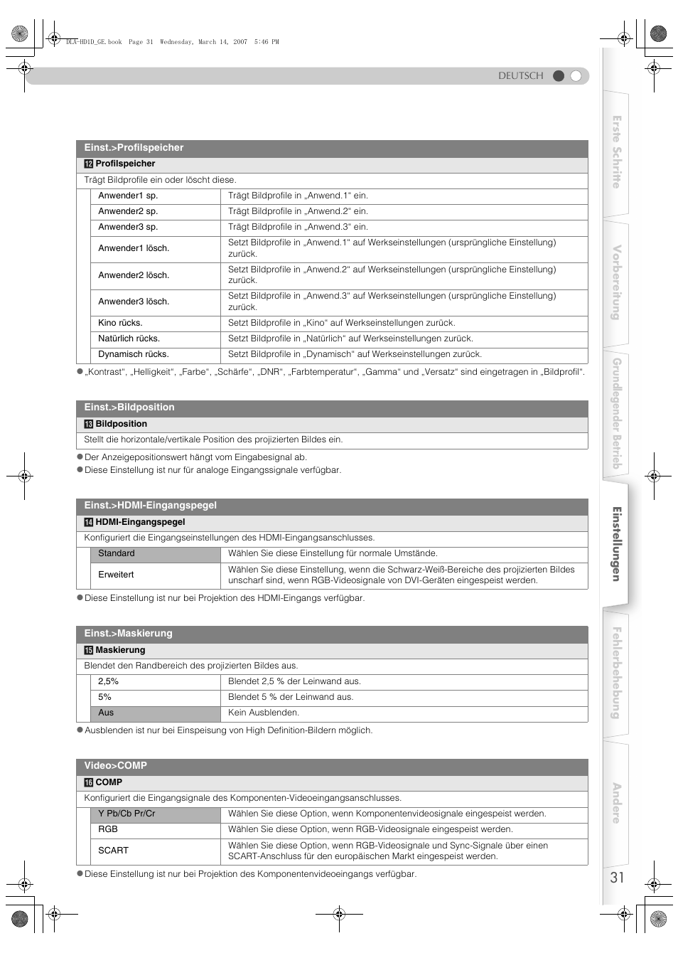 JVC DLA-HD1 User Manual | Page 31 / 108