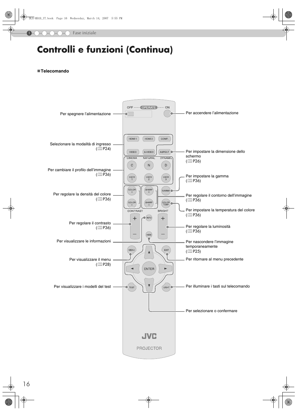 Controlli e funzioni (continua) | JVC DLA-HD1 User Manual | Page 70 / 108