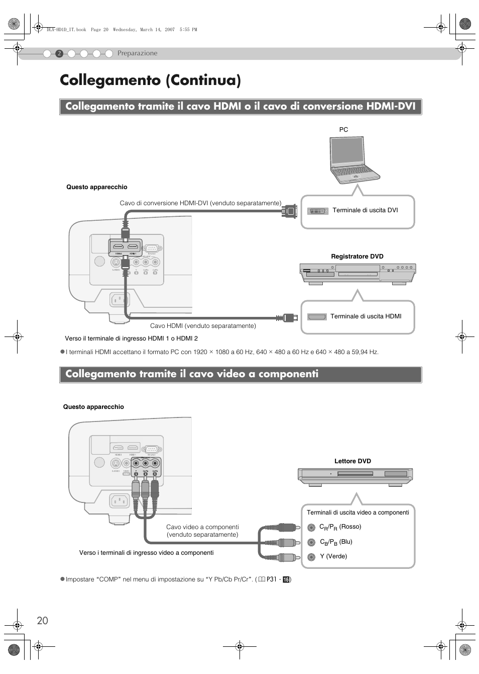 Collegamento tramite il cavo video a componenti, Collegamento tramite il cavo hdmi o il cavo di, Conversione hdmi-dvi | Collegamento (continua) | JVC DLA-HD1 User Manual | Page 74 / 108