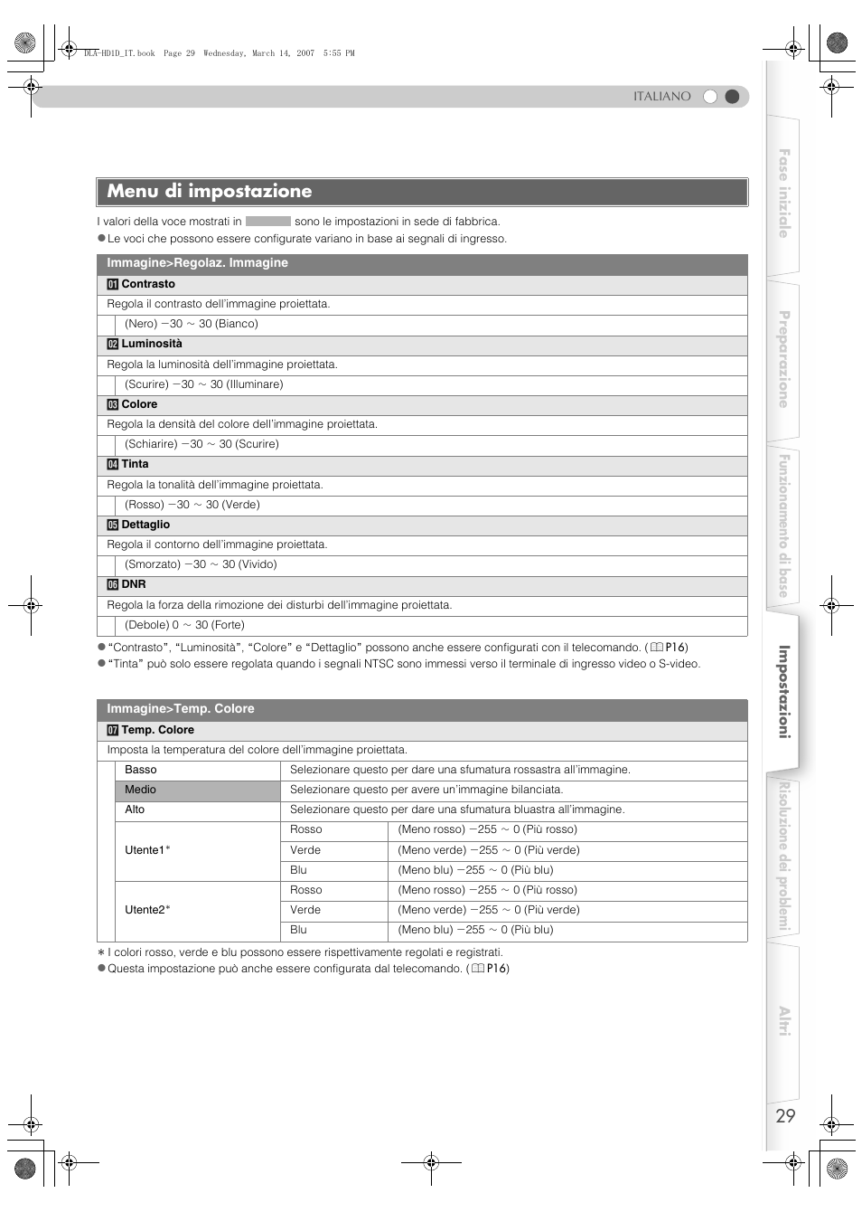 Menu di impostazione | JVC DLA-HD1 User Manual | Page 83 / 108